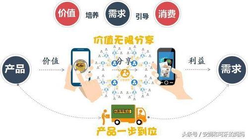 今日头条卖瓜怎么赚钱的,揭秘今日头条卖瓜赚钱之道