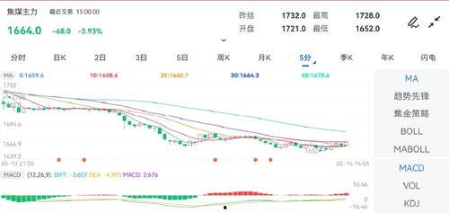 今日徐闻瓜菜行情走势图,涨跌波动一览无余