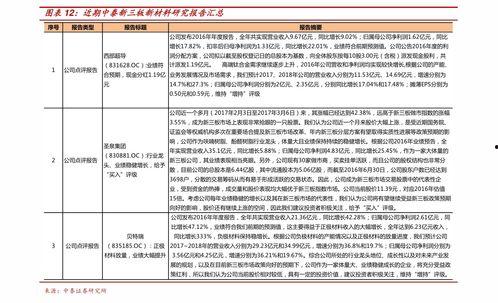 万邦吊瓜今日行情走势,今日走势解析