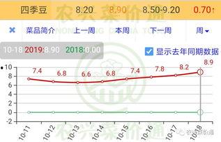 昌黎小瓜今日报价查询表,新鲜上市，价格实惠